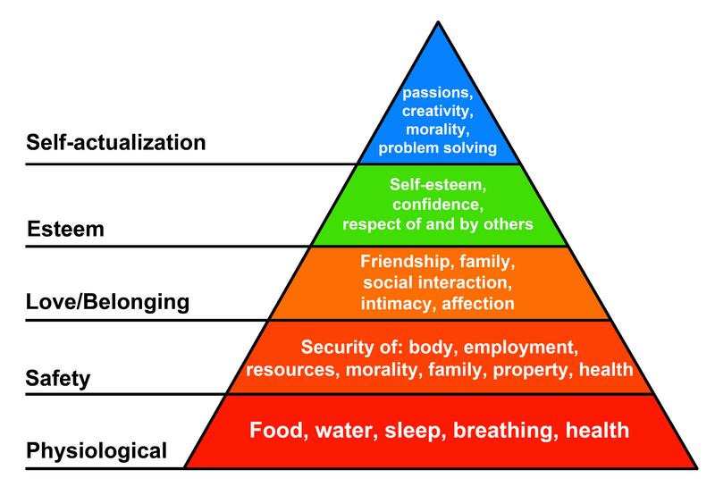 maslows-hierarchy-of-needs